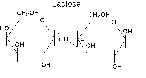 Lactose Content Chart