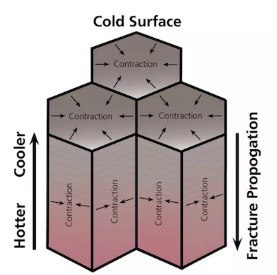 hexagonl lava