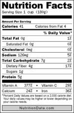Nutrition information for spinach
