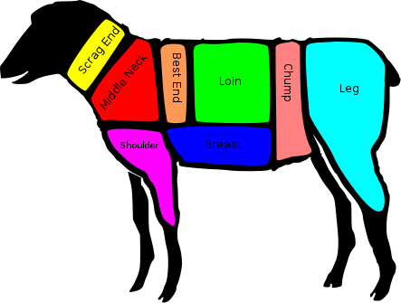 Cuts of Lamb 