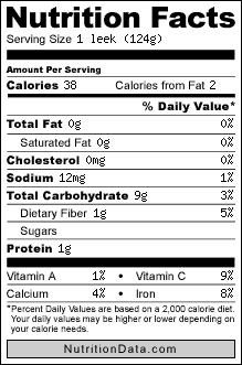 Nutritional information for leeks.