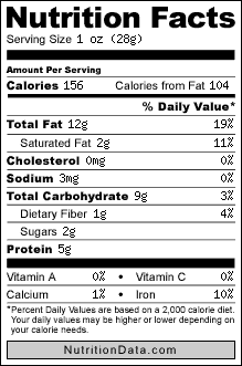 Nutrition information for unsalted cashews