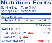 trans fats